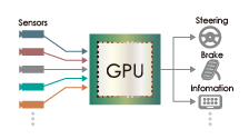 GPUによる様々なセンサーの制御