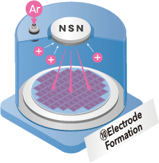 10Electrode Formation