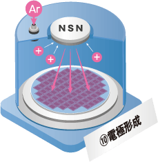 10電極形成