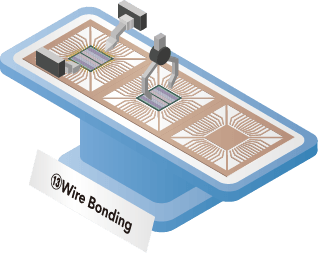 13Wire Bonding