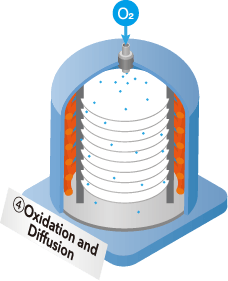 4Oxidation and Diffusion