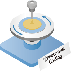 5Photoresist Coating