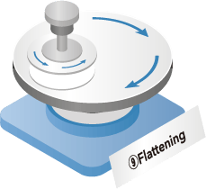 9Flattening